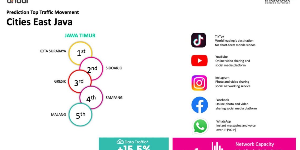 Indosat ANDAL Hadir di Setiap Langkah: Kisah UMKM dan Teknisi Jaga Konektivitas Nataru