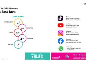 Indosat ANDAL Hadir di Setiap Langkah: Kisah UMKM dan Teknisi Jaga Konektivitas Nataru