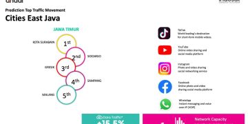 Indosat ANDAL Hadir di Setiap Langkah: Kisah UMKM dan Teknisi Jaga Konektivitas Nataru