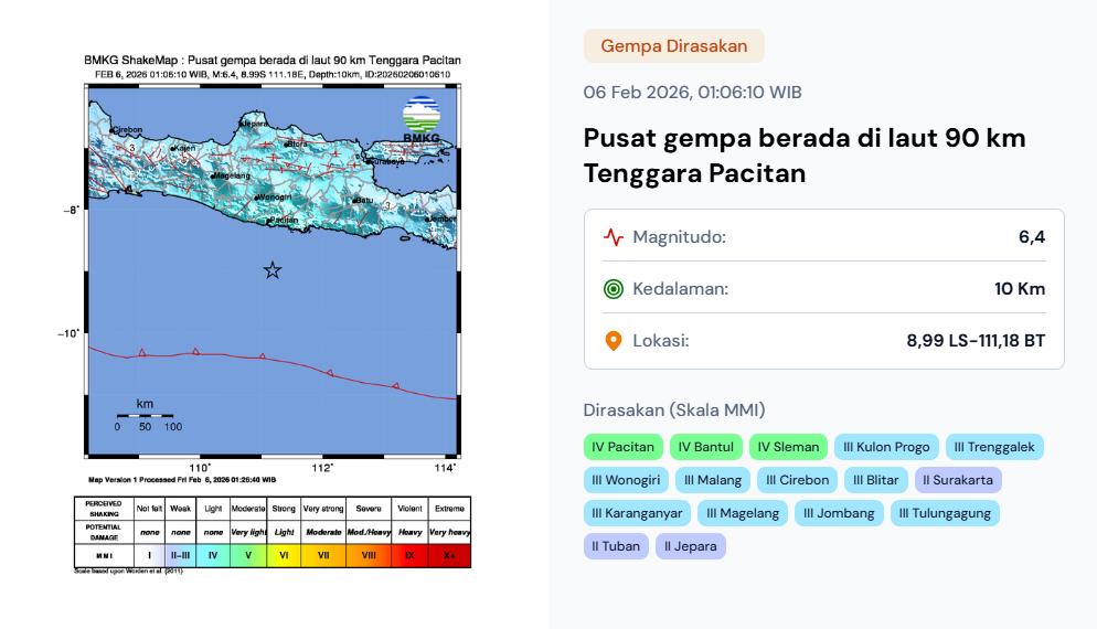 Jawa Timur Diguncang Gempa M 6,4 Dini Hari, Getaran Terasa Hingga Jawa Tengah dan Jabar