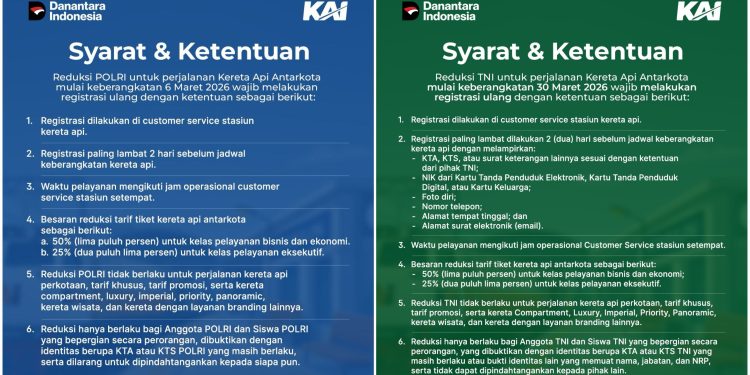 Anggota TNI-Polri Wajib Registrasi Ulang Mulai Maret 2026 untuk Nikmati Diskon Tiket KA