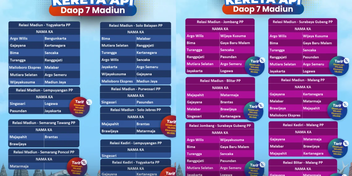 KAI Daop 7 Madiun Berlakukan Tarif Khusus Per 11 Maret 2026, Cek Rute dan Harganya