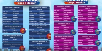 KAI Daop 7 Madiun Berlakukan Tarif Khusus Per 11 Maret 2026, Cek Rute dan Harganya