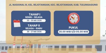 Perbaikan Geometri Jalur KA di Rejotangan Tulungagung Dimulai, Pengendara Diimbau Waspada