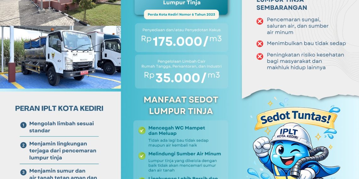 Dorong Sanitasi Aman, Pemkot Kediri Resmi Operasikan IPLT Campurejo dan Luncurkan Layanan Si Sinta